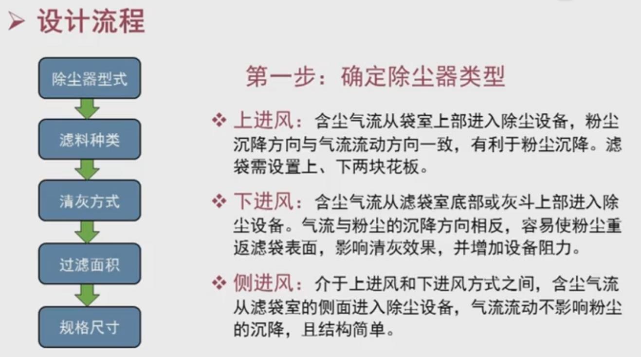 袋式除塵器設計-03.jpg