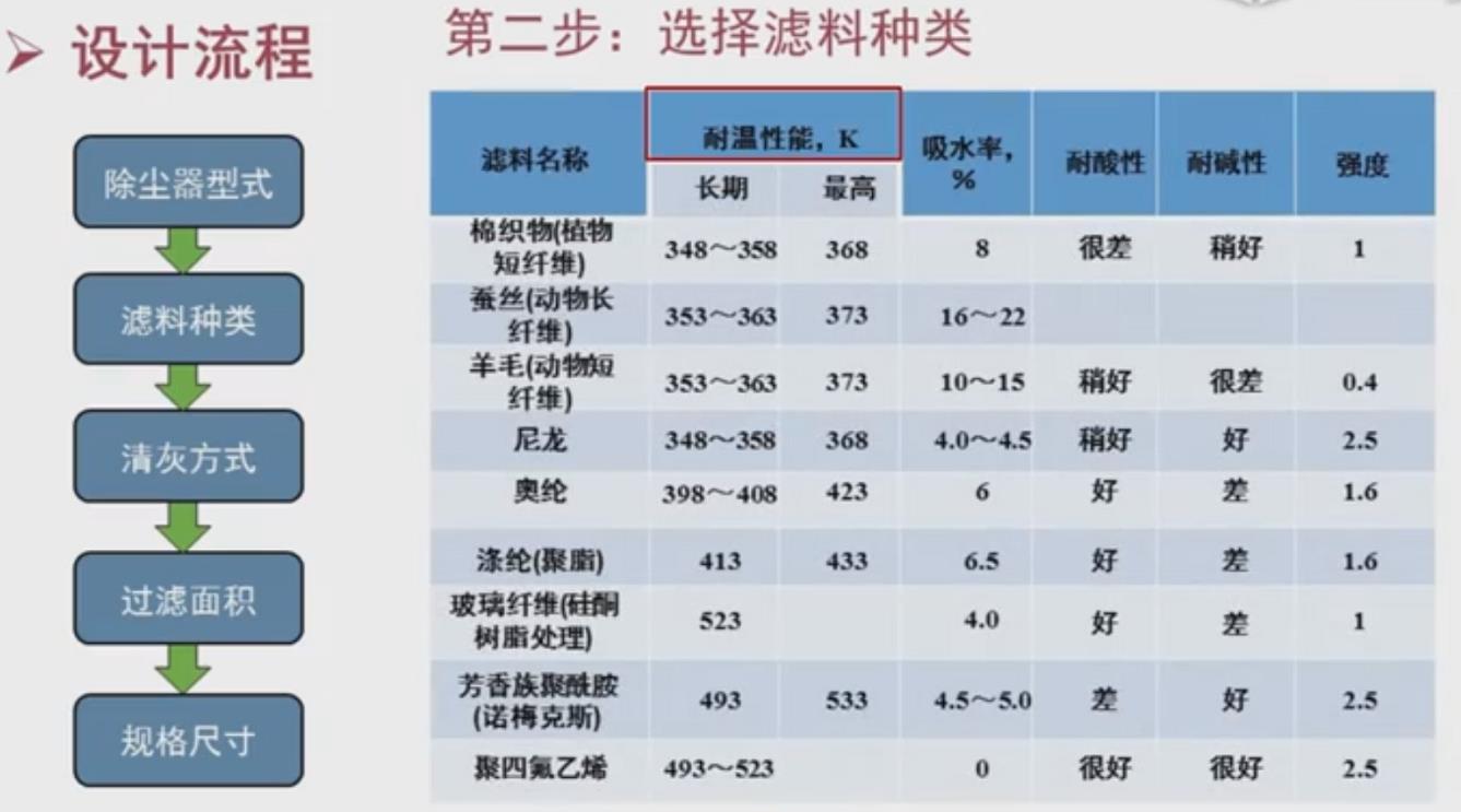 袋式除塵器設計-04.jpg